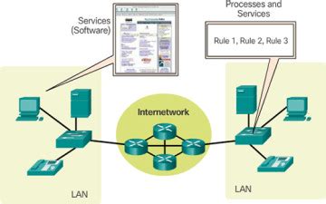 lansww|Computer Processes Overview .